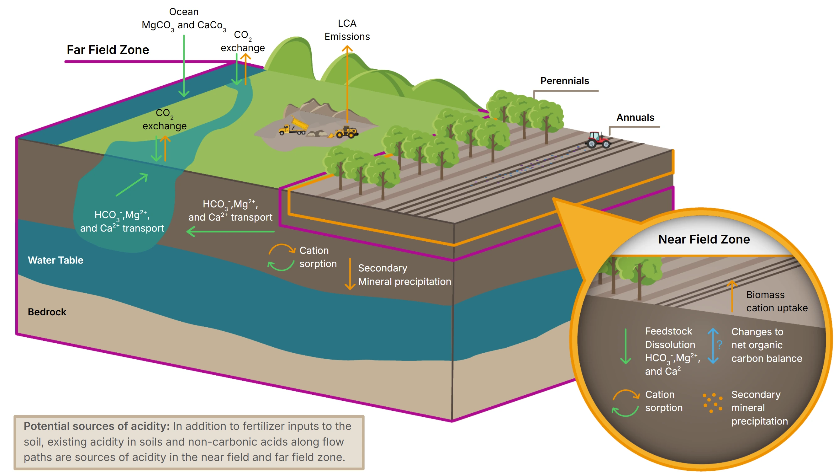 Overview of terms for calculating net CDR in an ERW deployment